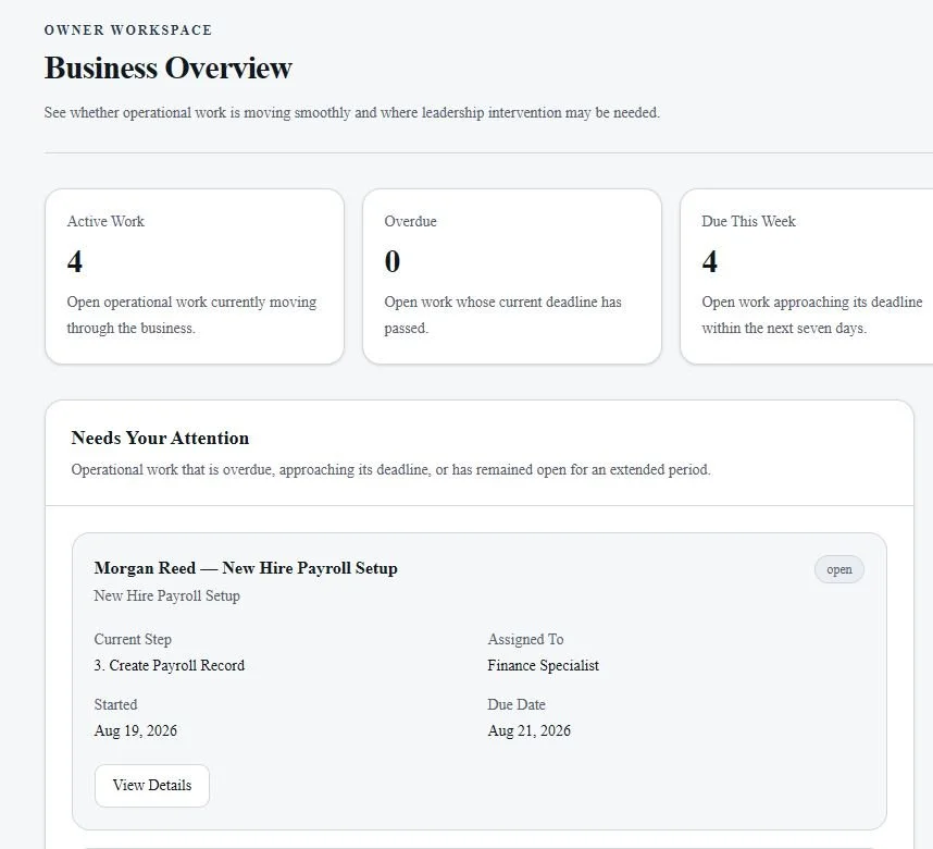 Screenshot of a business overview dashboard showing active work, overdue work, and due this week, along with details of a payroll setup task for a new hire named Morgan Reed.