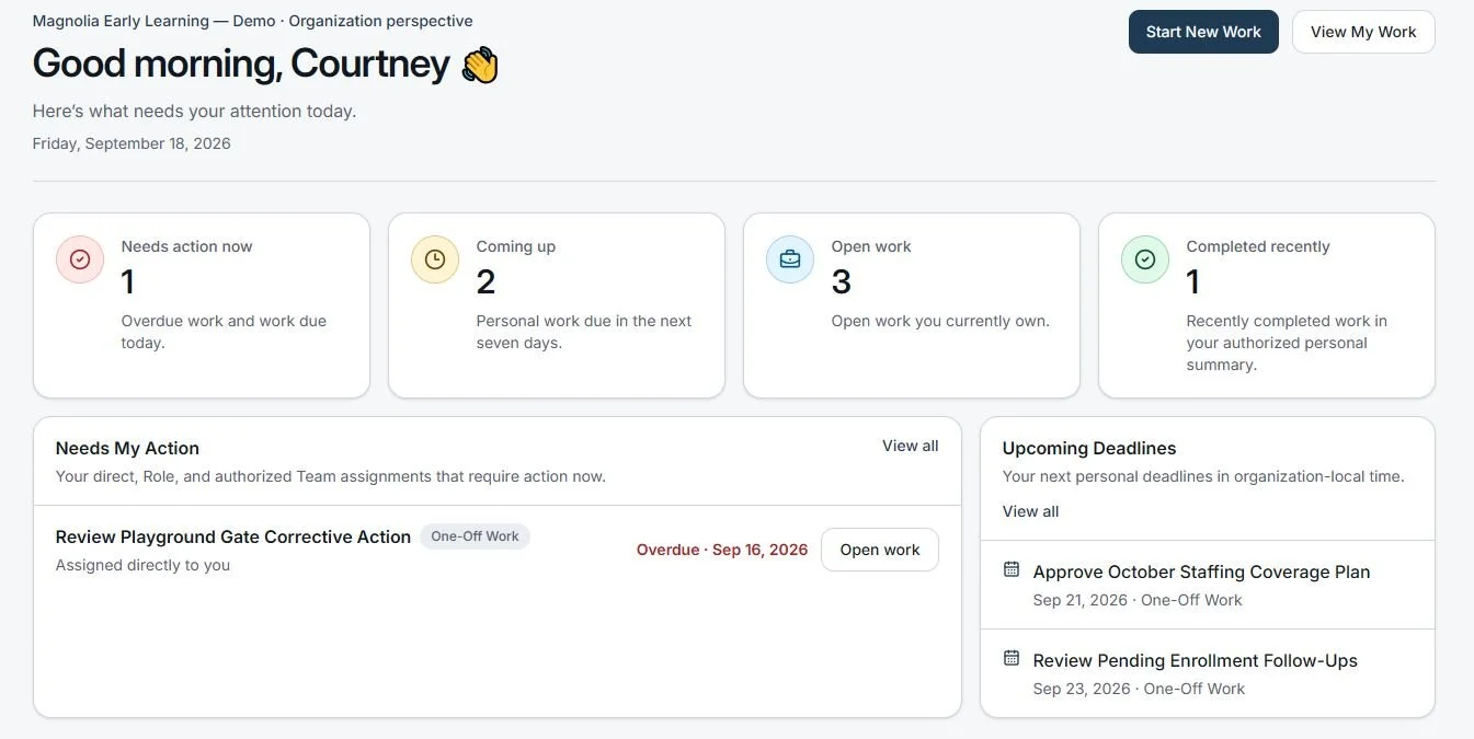 Screenshot of a work management dashboard titled 'Magnolia Early Learning — Demo - Organization perspective'. It includes sections with status updates, deadlines, and tasks, with options to start new work or view current work.