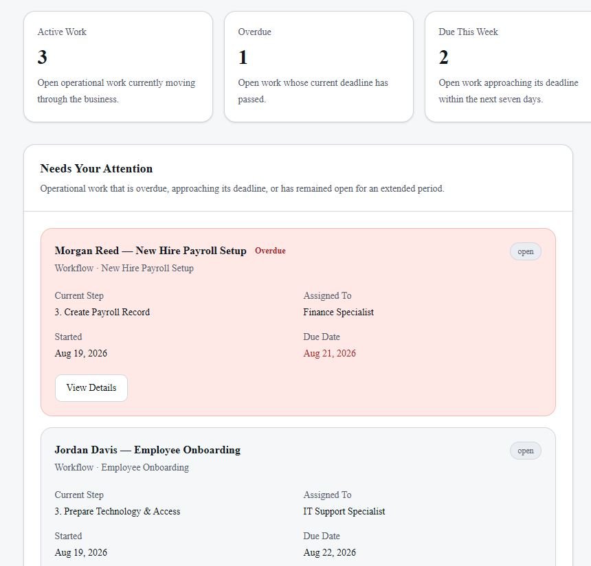 Work dashboard showing active, overdue, and due this week tasks, with details for payroll setup and employee onboarding workflows.