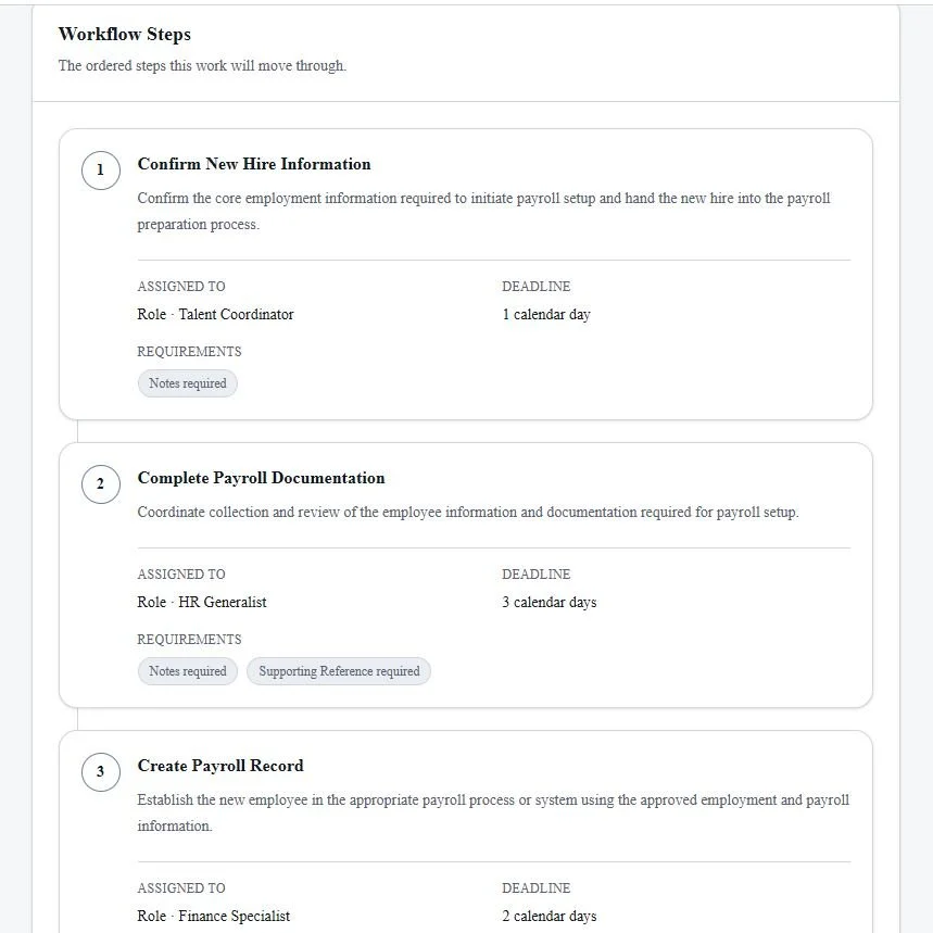 Screenshot of a workflow steps document outlining HR payroll onboarding tasks, including confirming new hire information, completing payroll documentation, and creating a payroll record.