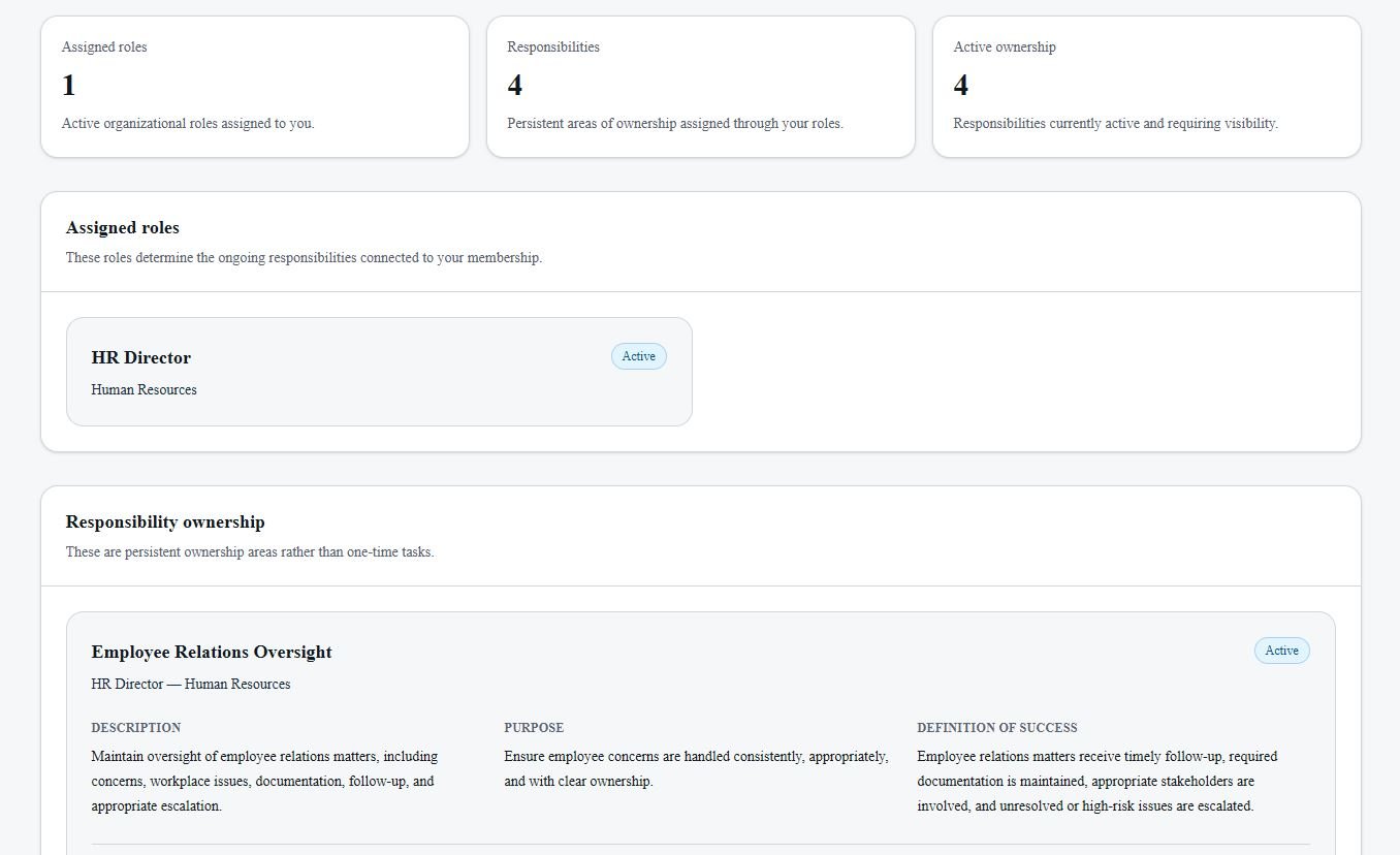 Screenshot of a webpage displaying an organizational chart with roles and responsibilities. It includes sections for assigned roles, responsibilities, active ownership, and details about HR Director and Employee Relations Oversight.