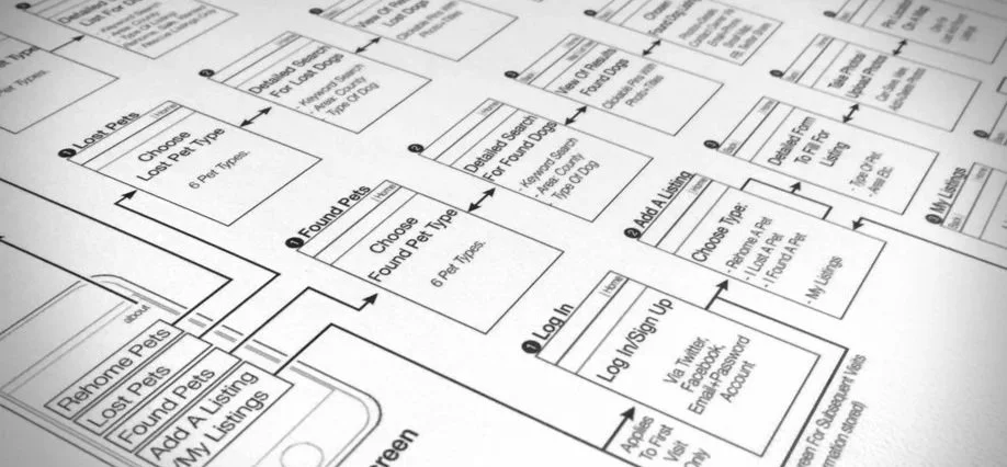 A detailed flowchart or diagram with multiple steps related to pet categorization and listing, including options to select pet types, found pets, remove pets, and log into an account.