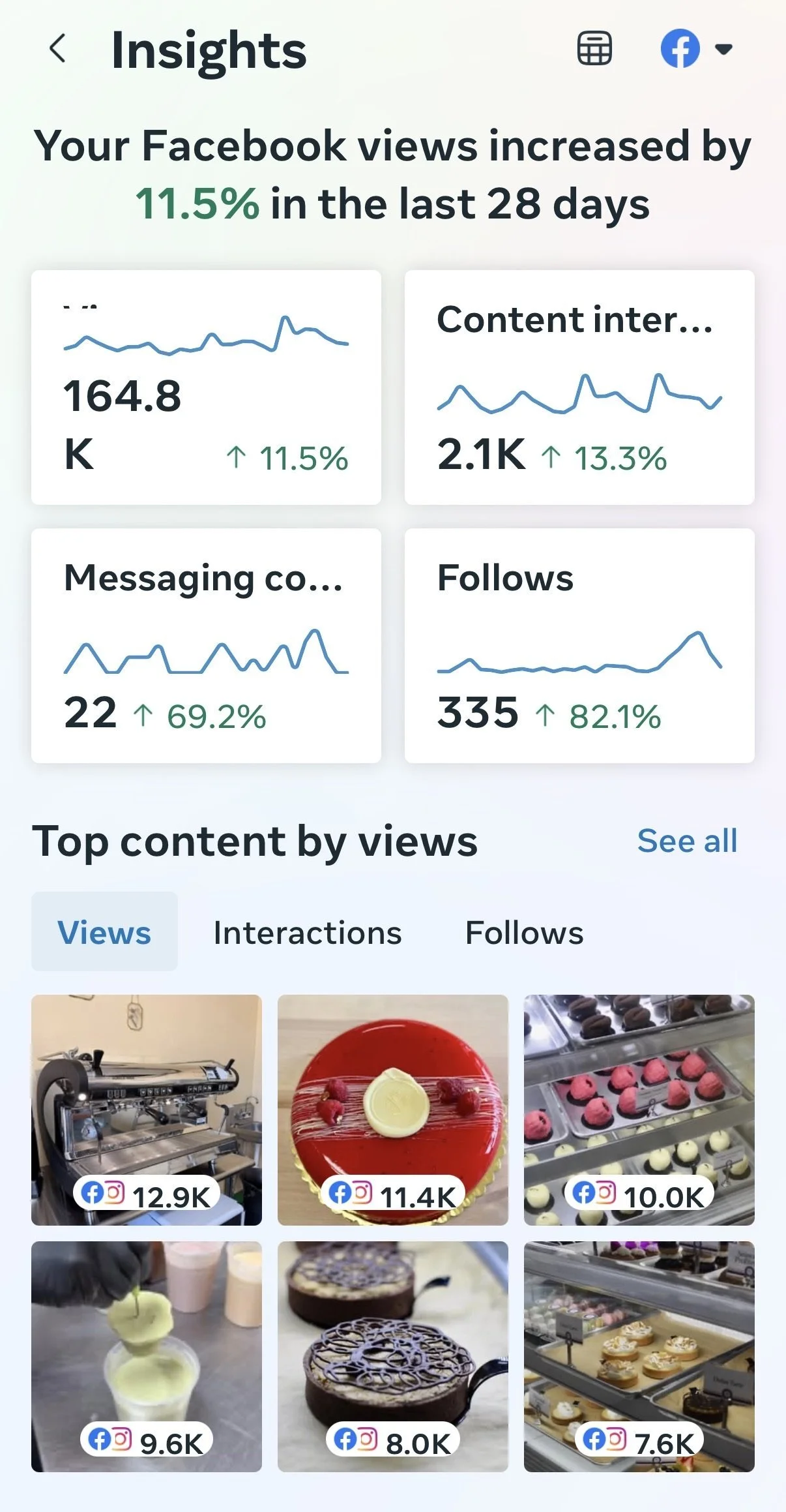Is your social media working for you?