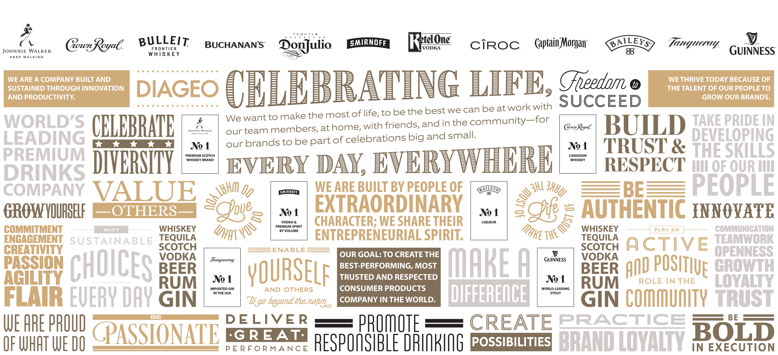 "Who We Are" graphic for employee cafe wall in Dallas, TX.