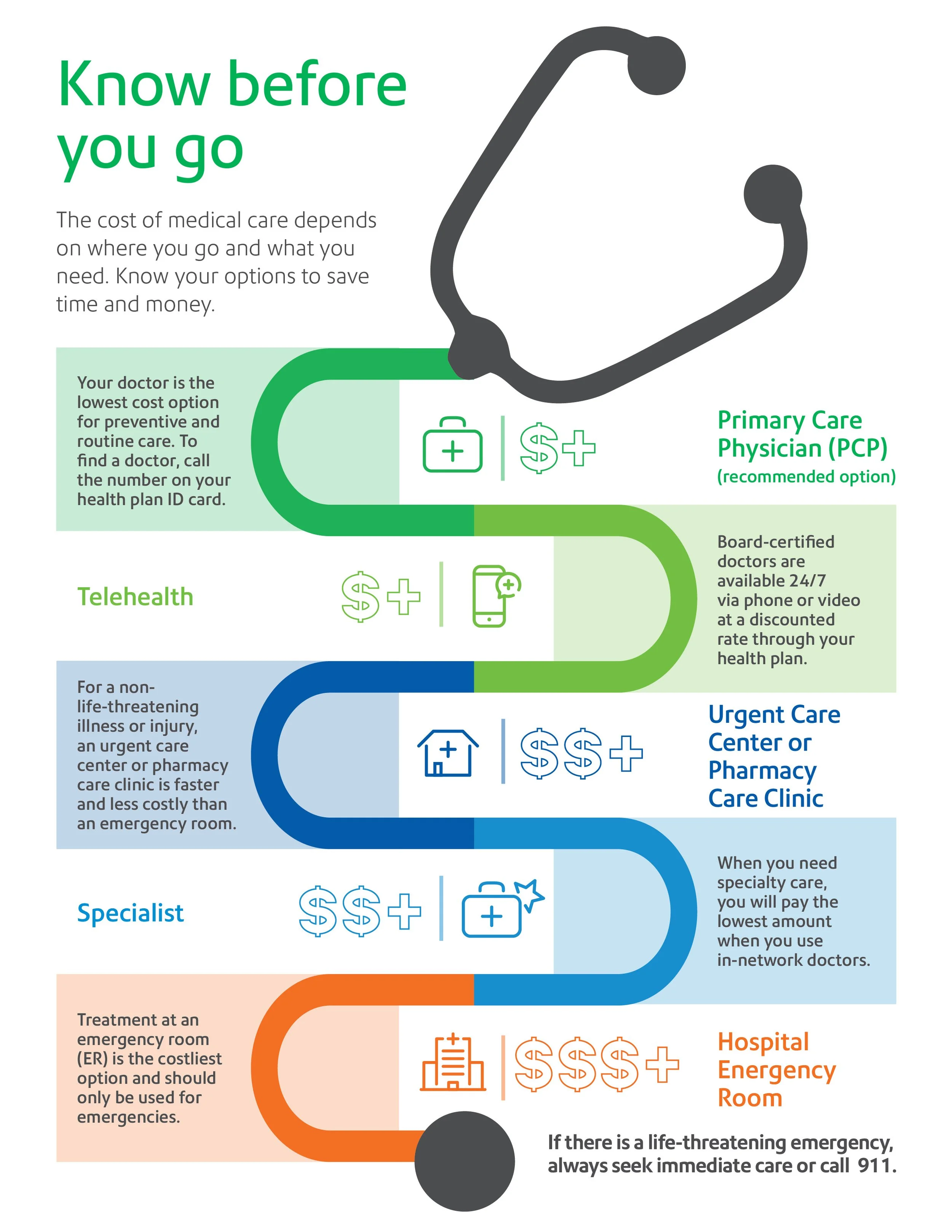 Health care infographic.
