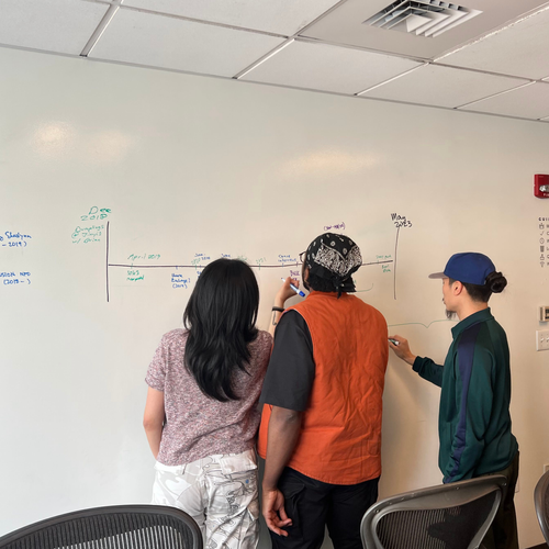 A step-by-step guide to creating an annual fundraising plan