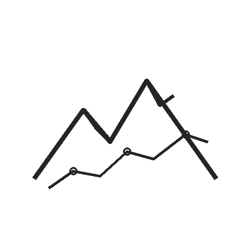 Line graph showing fluctuating data points with trend lines and data markers.