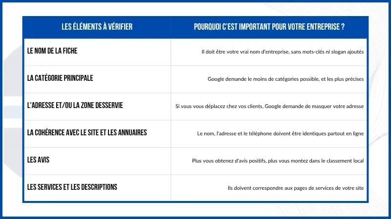 Matrice impact et effort pour prioriser les correctifs d'un audit SEO local, des gains rapides aux tâches à reporter
