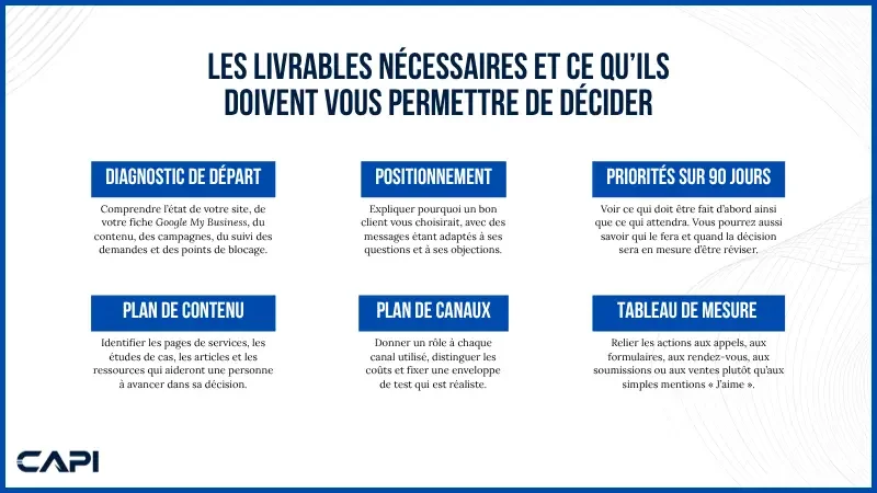 Livrables nécessaires pour Stratégie Numérique