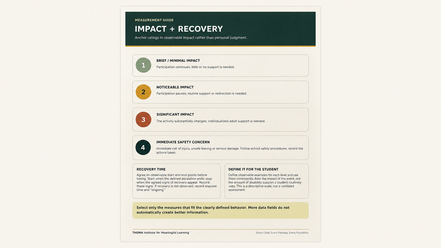 THOMA Behavior & Regulation Documentation Book — spiral‑bound educator tool for recording behavior, noticing patterns, and planning supportive regulation responses