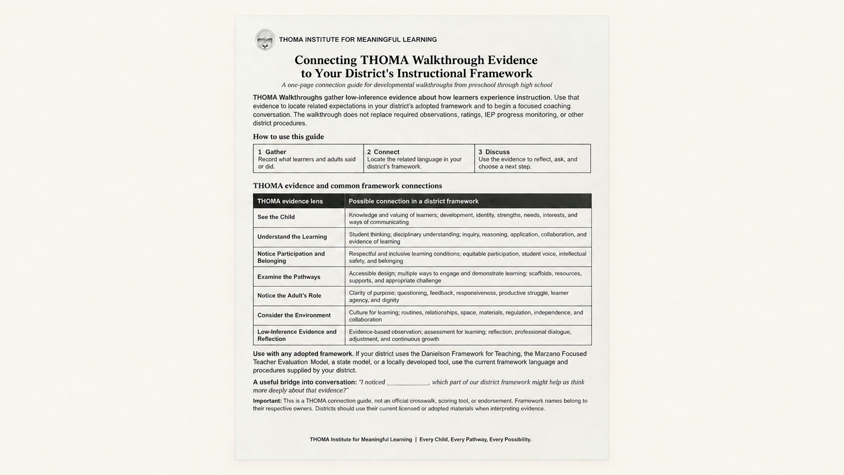 High School Walkthrough Book — THOMA tool for observing purpose, disciplinary rigor, agency, and authentic application in Grades 9–12 classrooms