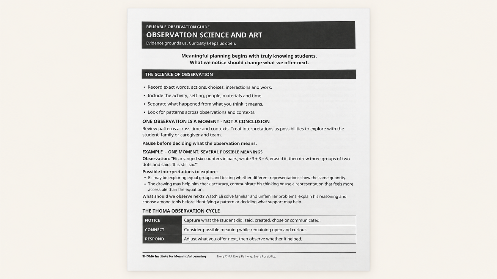 THOMA Early Elementary Student Observation Book — spiral‑bound Grades K–2 tool with guided pages for noticing learning behaviors, documenting communication, and planning responsive support.