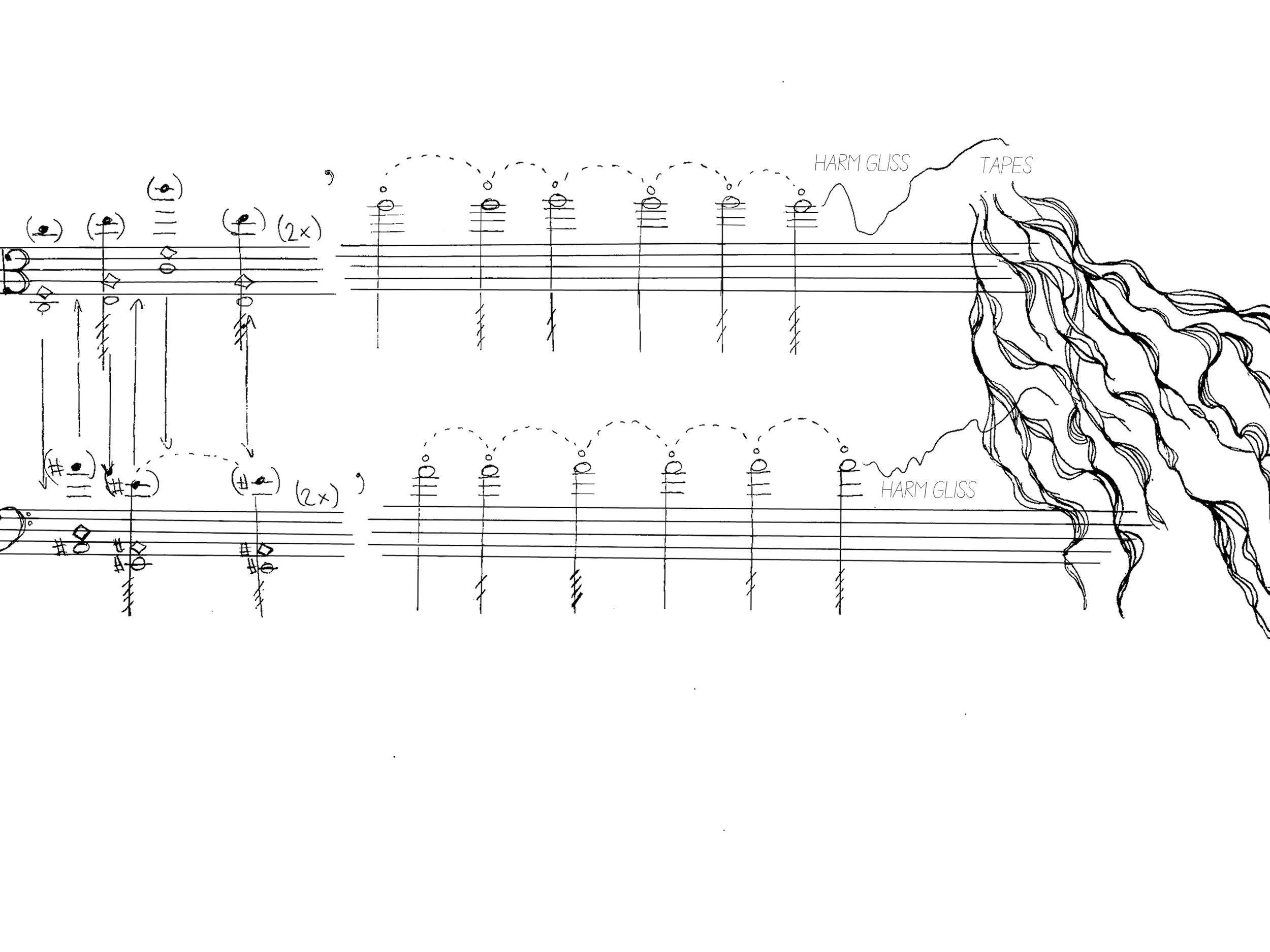 The Cepheid Variations. For Cello, Viola and Tape. 2014