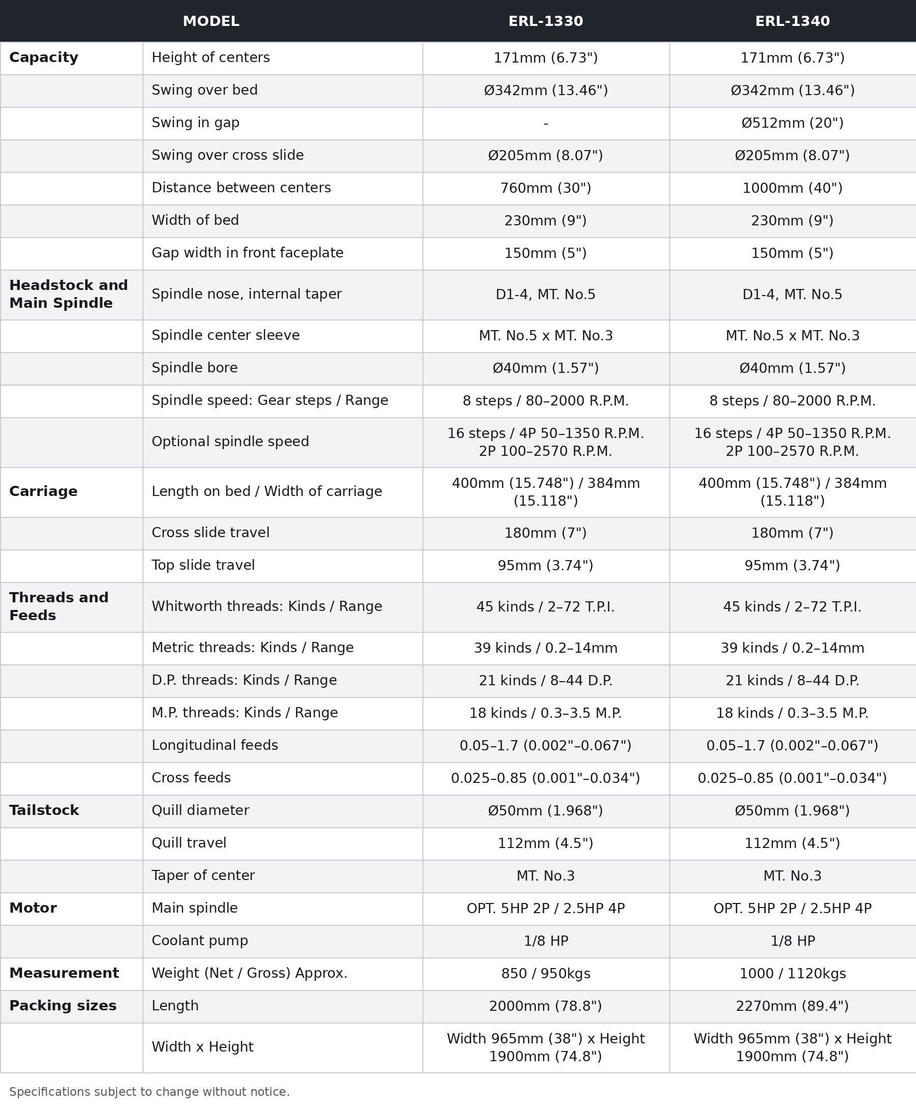 SUN-MASTER-ERL-Series-Specification-Table.png