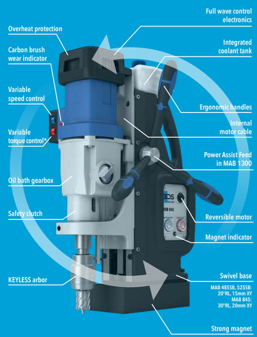 BDS MAB825 Magnetic Base Drill - 6.png