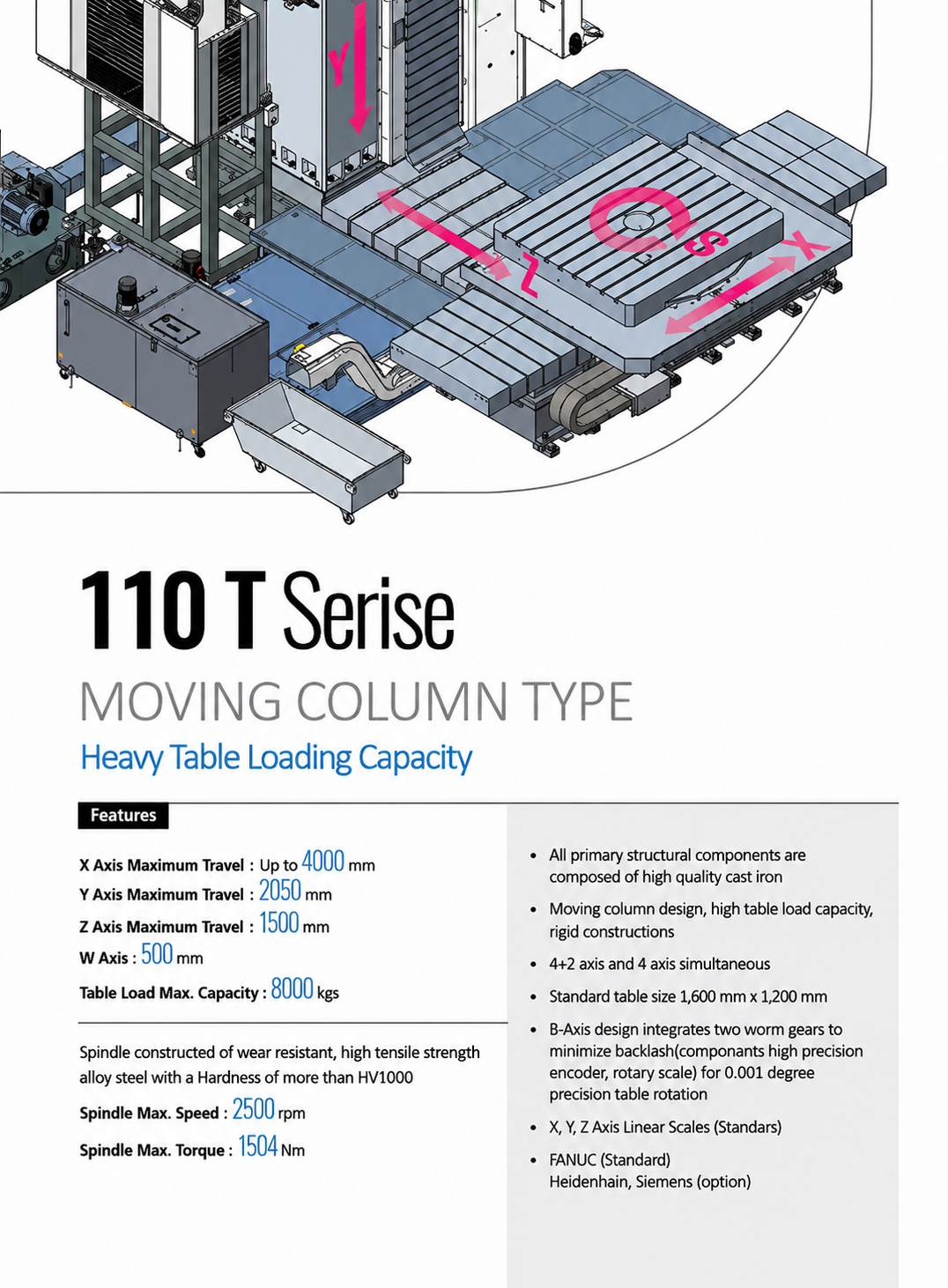 T series Specs.png