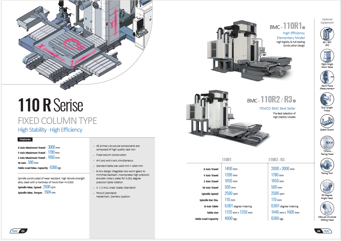 R Series Specs 2.png