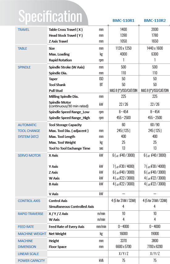 R series Specs.png