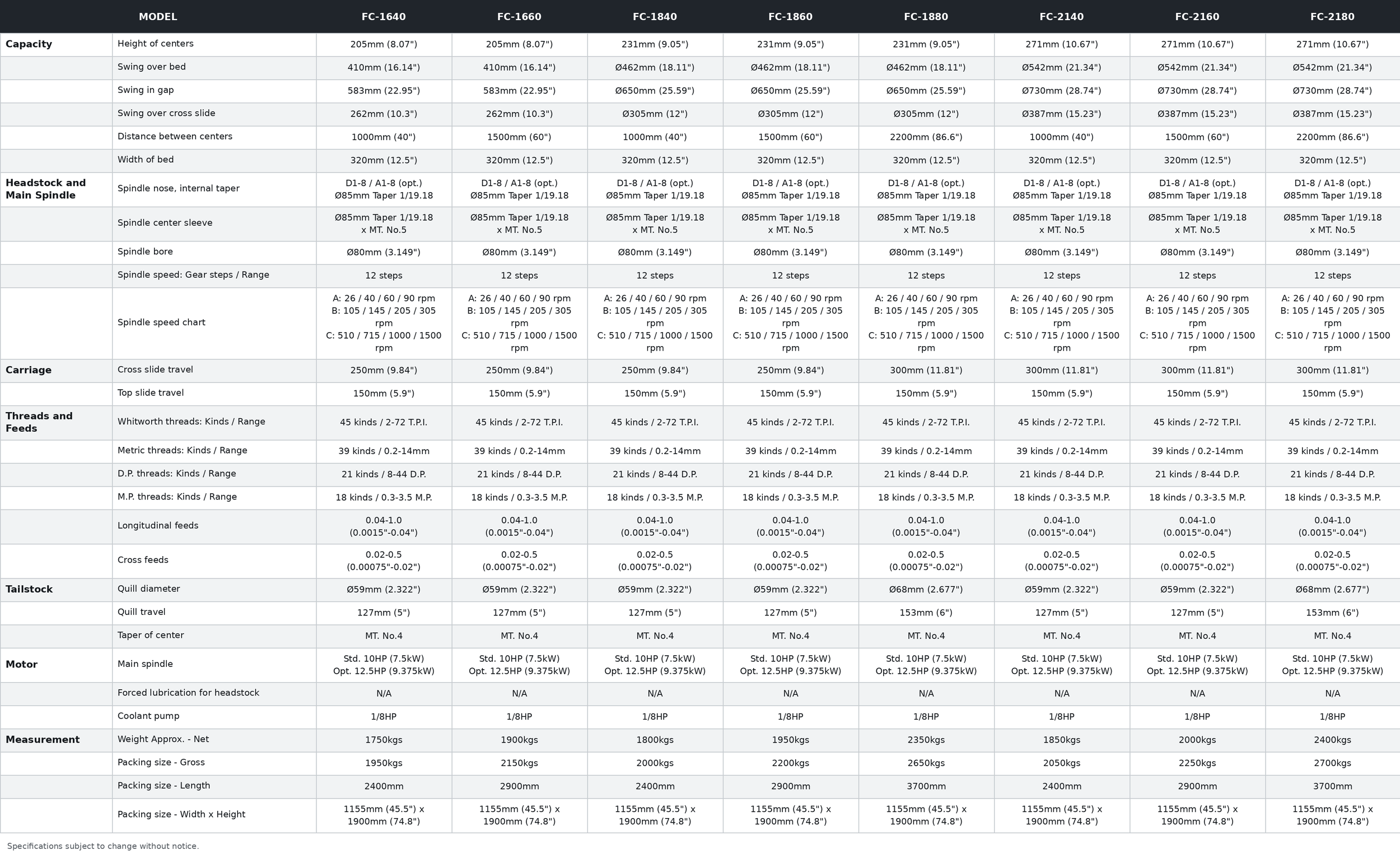 SUN-MASTER-FC-Series-Specification-Table.png