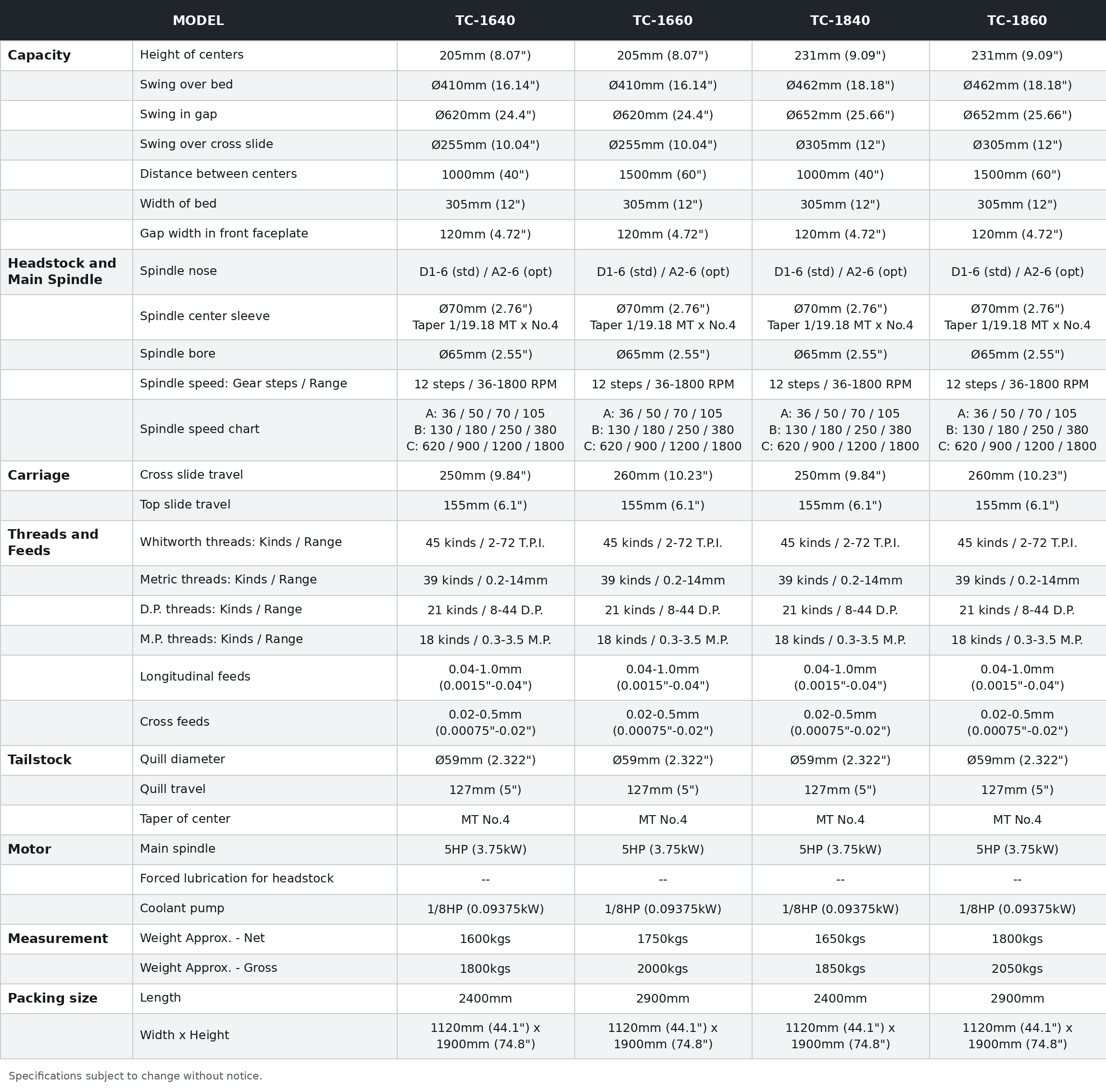 SUN-MASTER-TC-Series-Specification-Table.png