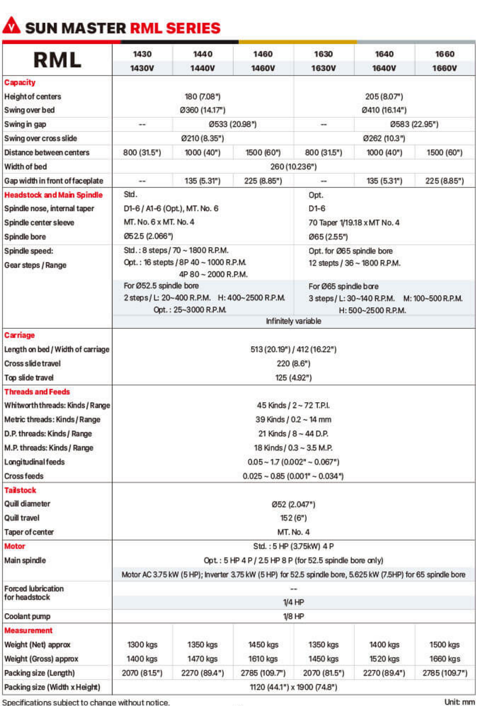 SUN-MASTER-RML-Series-Specification-Table.png