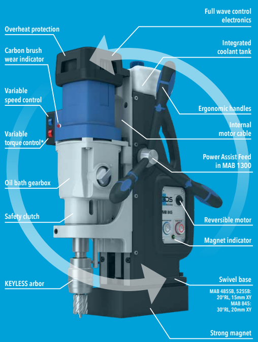 BDS MAB485 Magnetic Base Drill With Swivel Base - 4.png
