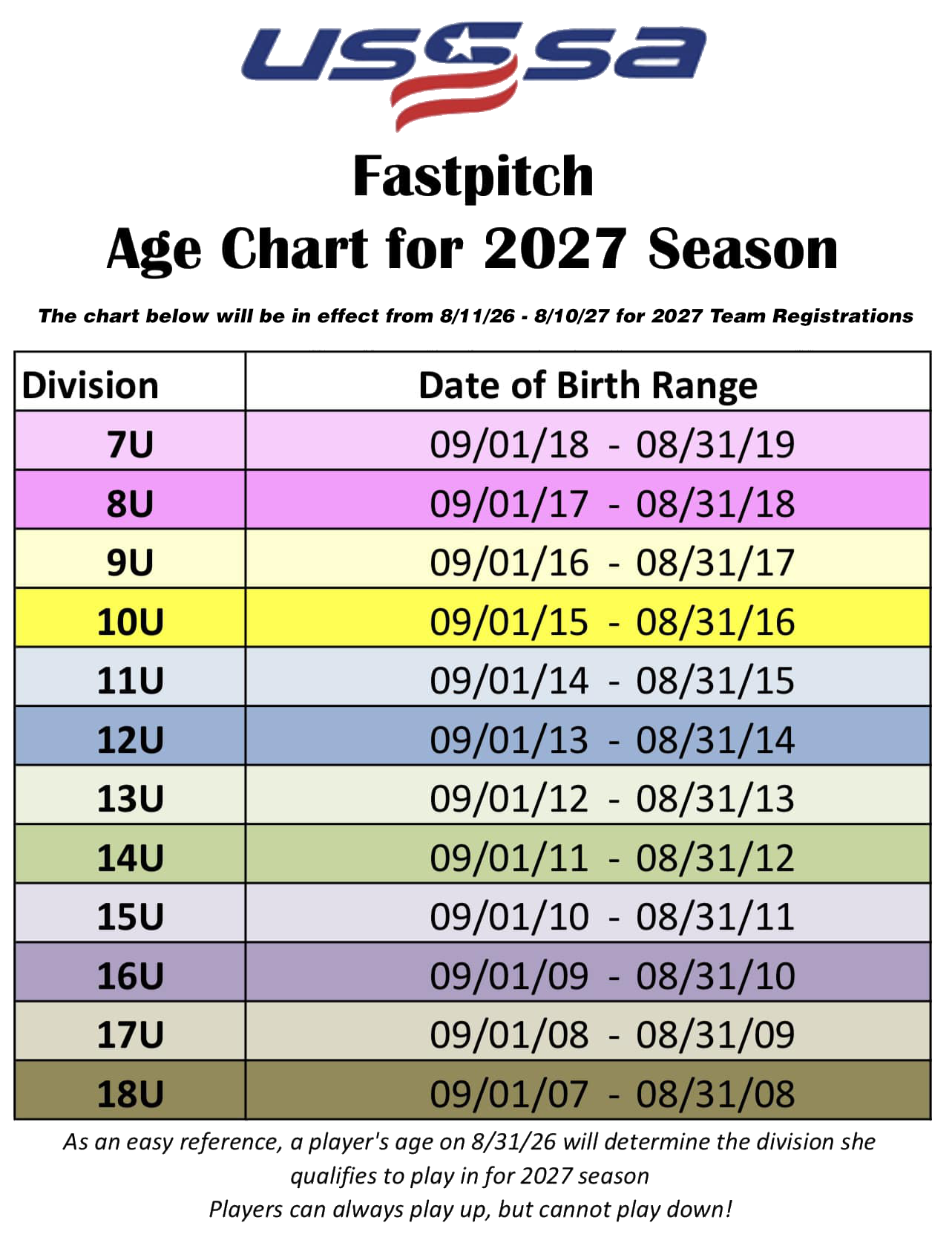 Sign Up for September 30, 2026 Evaluations
