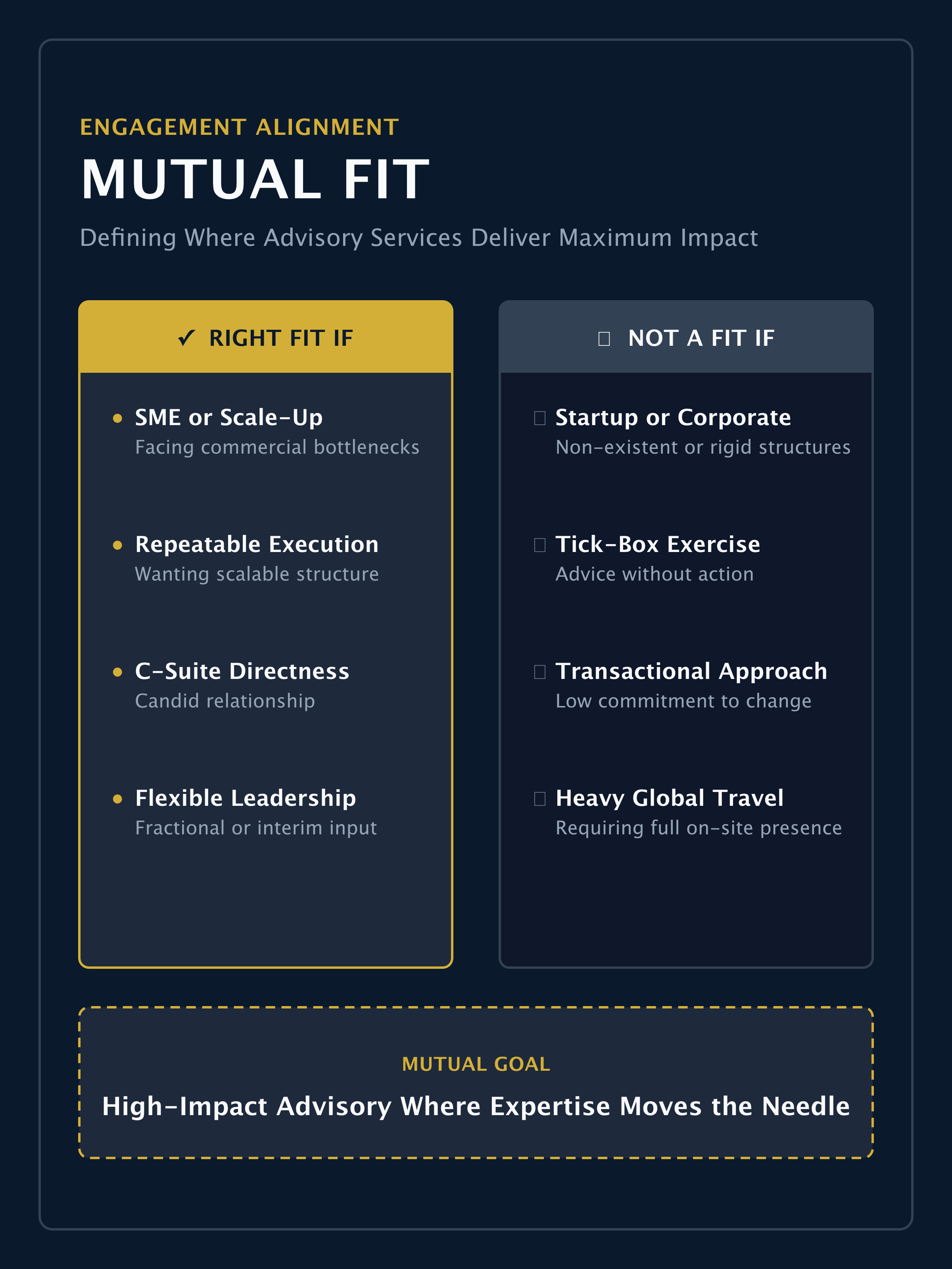 commercial-sales-consultancy-organisational-alignment-fit.png