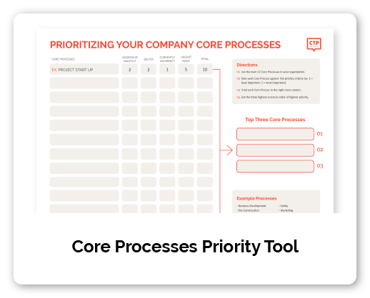 A digital screenshot of a tool called 'Core Processes Priority Tool' used for prioritizing company core processes. The interface features columns for process name, lag time, lead time, duration, and initial score, along with a section for directions, top three core processes, and example processes.