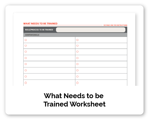 Worksheet titled 'What Needs to be Trained Worksheet' with sections for role/process to be trained and content/skills, featuring checkboxes for different skills.