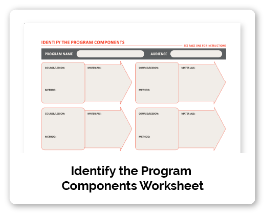 A worksheet titled 'Identify the Program Components Worksheet' with sections to fill in program name, audience, course/lesson, materials, and methods, organized into columns and rows.
