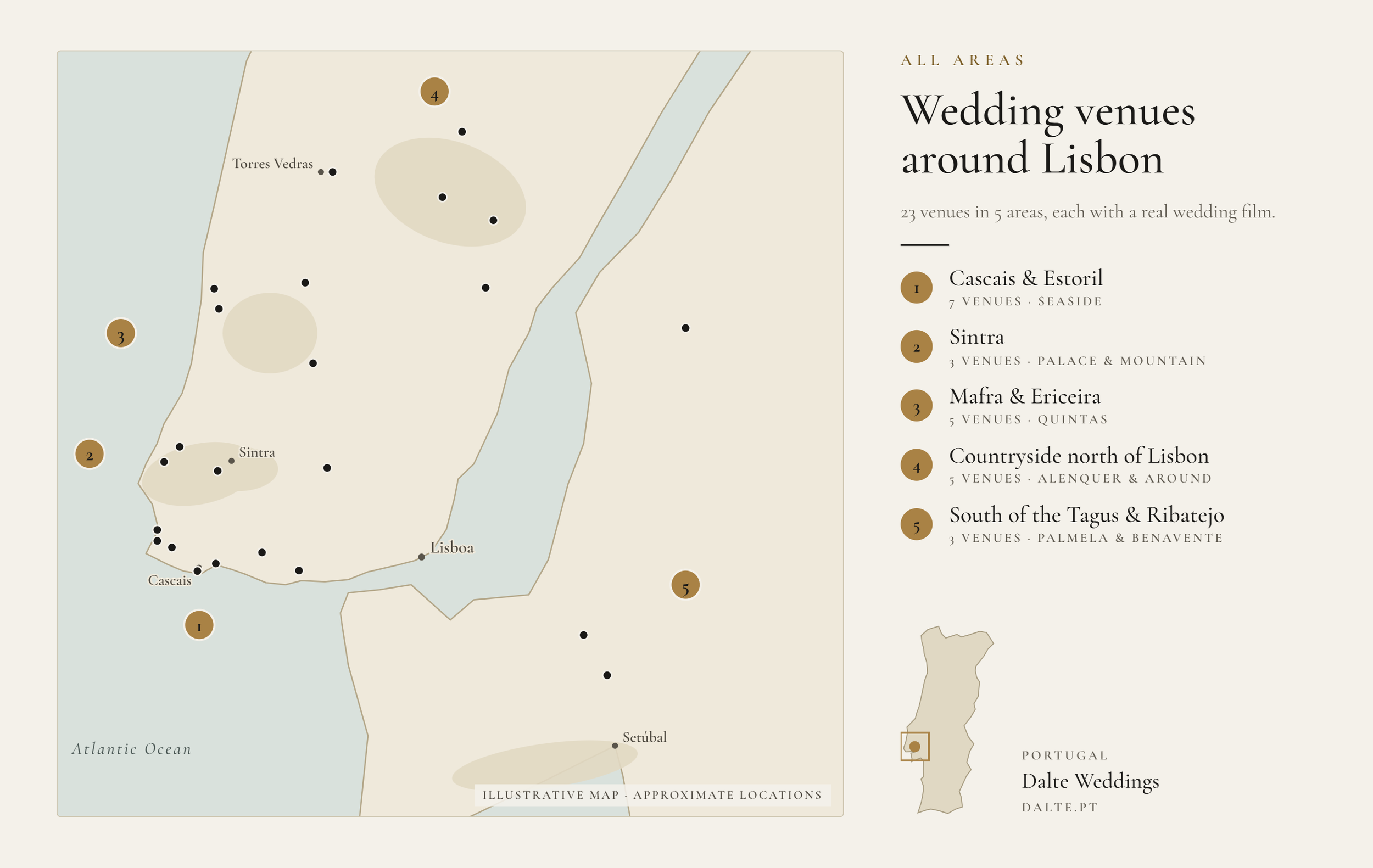 Locations