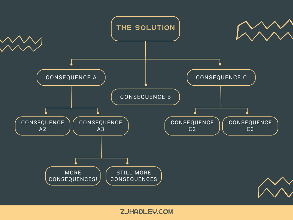 A diagram illustrates the concept of second-order thinking by showing multiple levels of consequences.