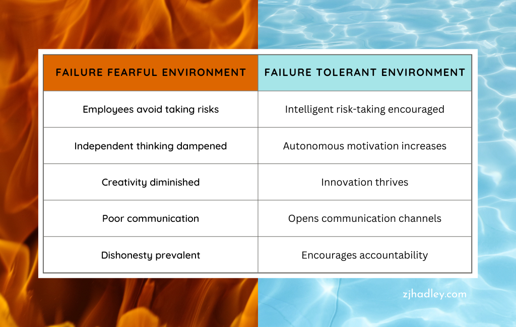 Failure tolerant environment