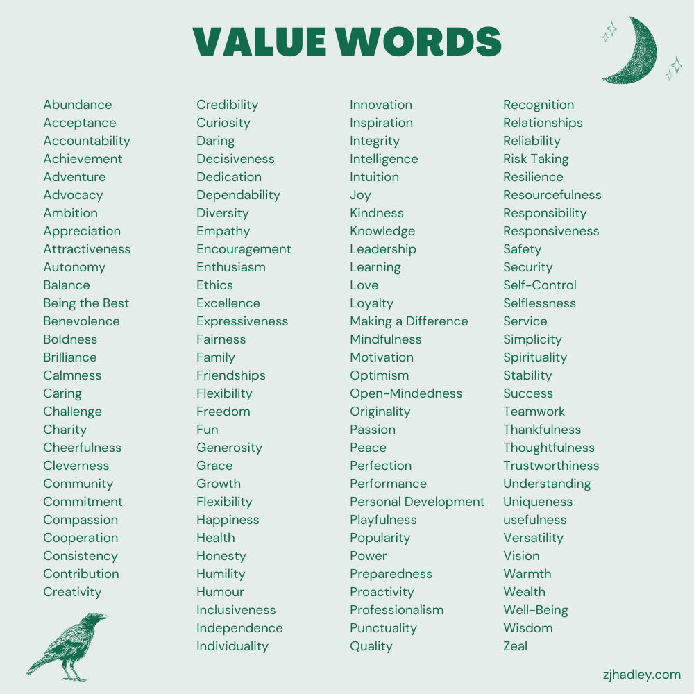 A list of words relating to values.