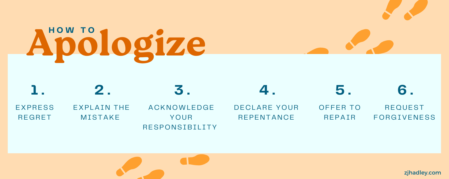 a graphic detailing how to apologize: express regret, explain the mistake, acknowledge your responsibility, declare repentance, offer to repair, request forgiveness.