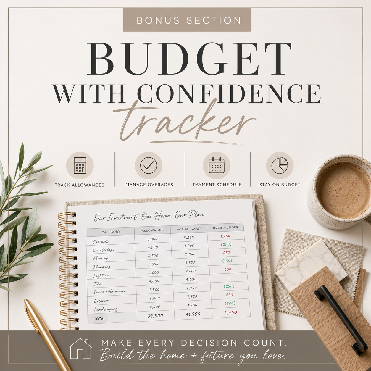 Budget with Confidence