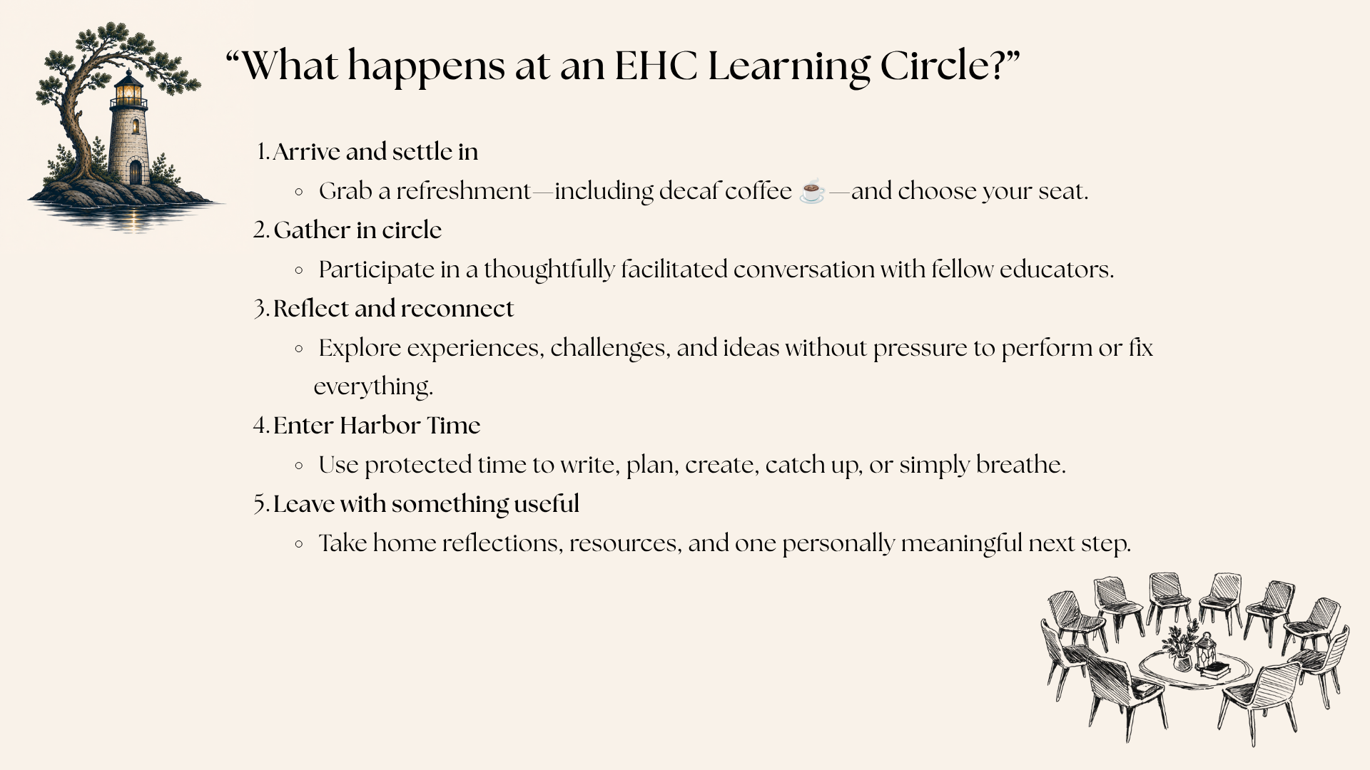 A presentation slide titled 'What happens at an EHC Learning Circle?' with five outlined steps. The slide includes a lighthouse illustration and a sketch of a circle of chairs around a table.
