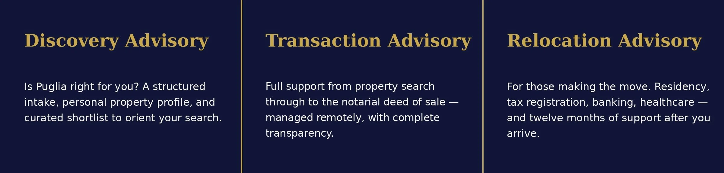 Three-column graphic describing Puglia real estate services: Discovery Advisory, Transaction Advisory, and Relocation Advisory.