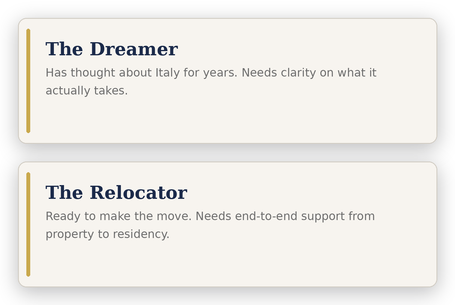 Two profile cards describing an Italy relocation journey: “The Dreamer” needs clarity on the requirements, while “The Relocator” needs end-to-end support from property selection to residency.