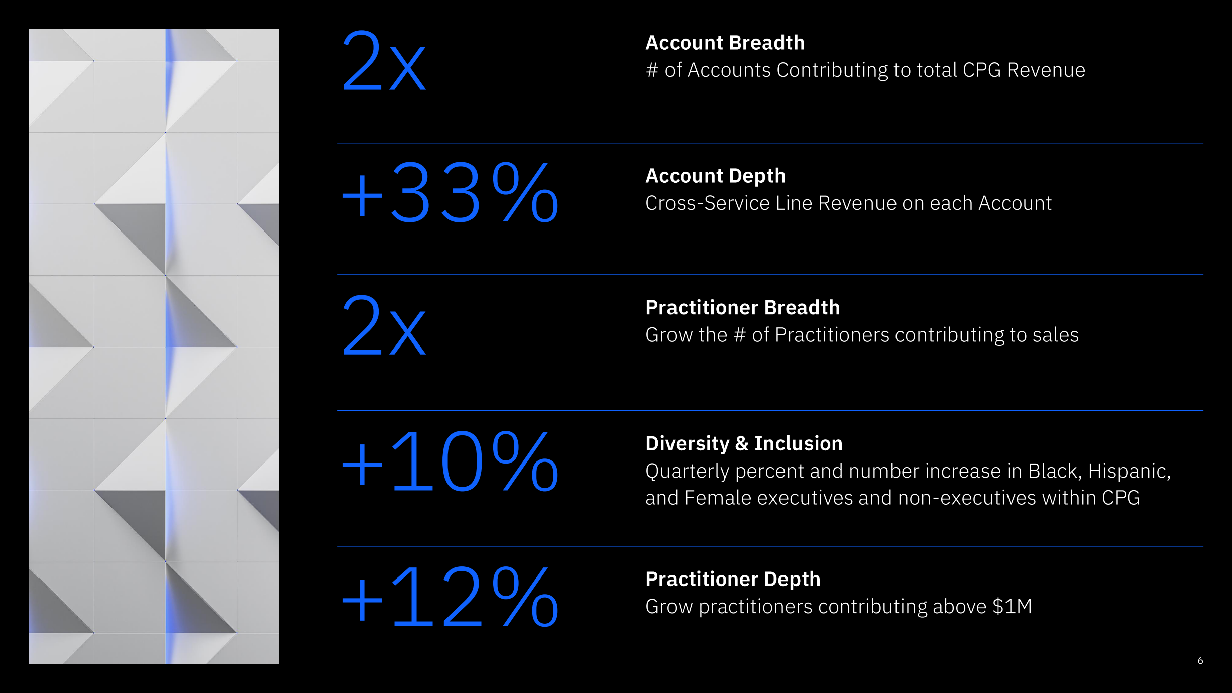 CPG Growth_Final Deck-pages-4.png