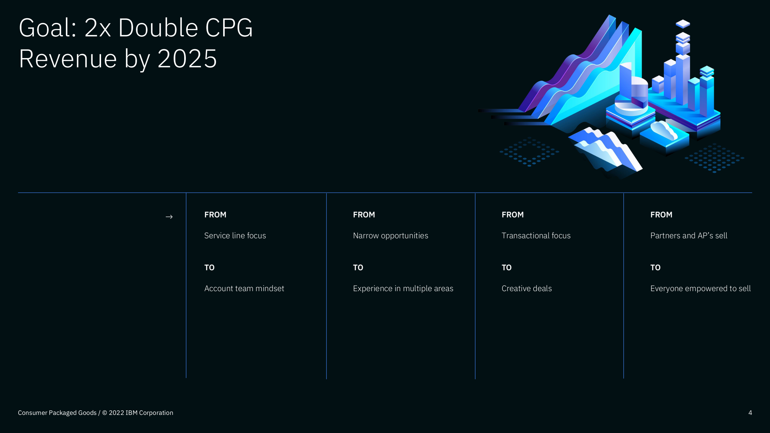 CPG Growth_Final Deck-pages-2.png