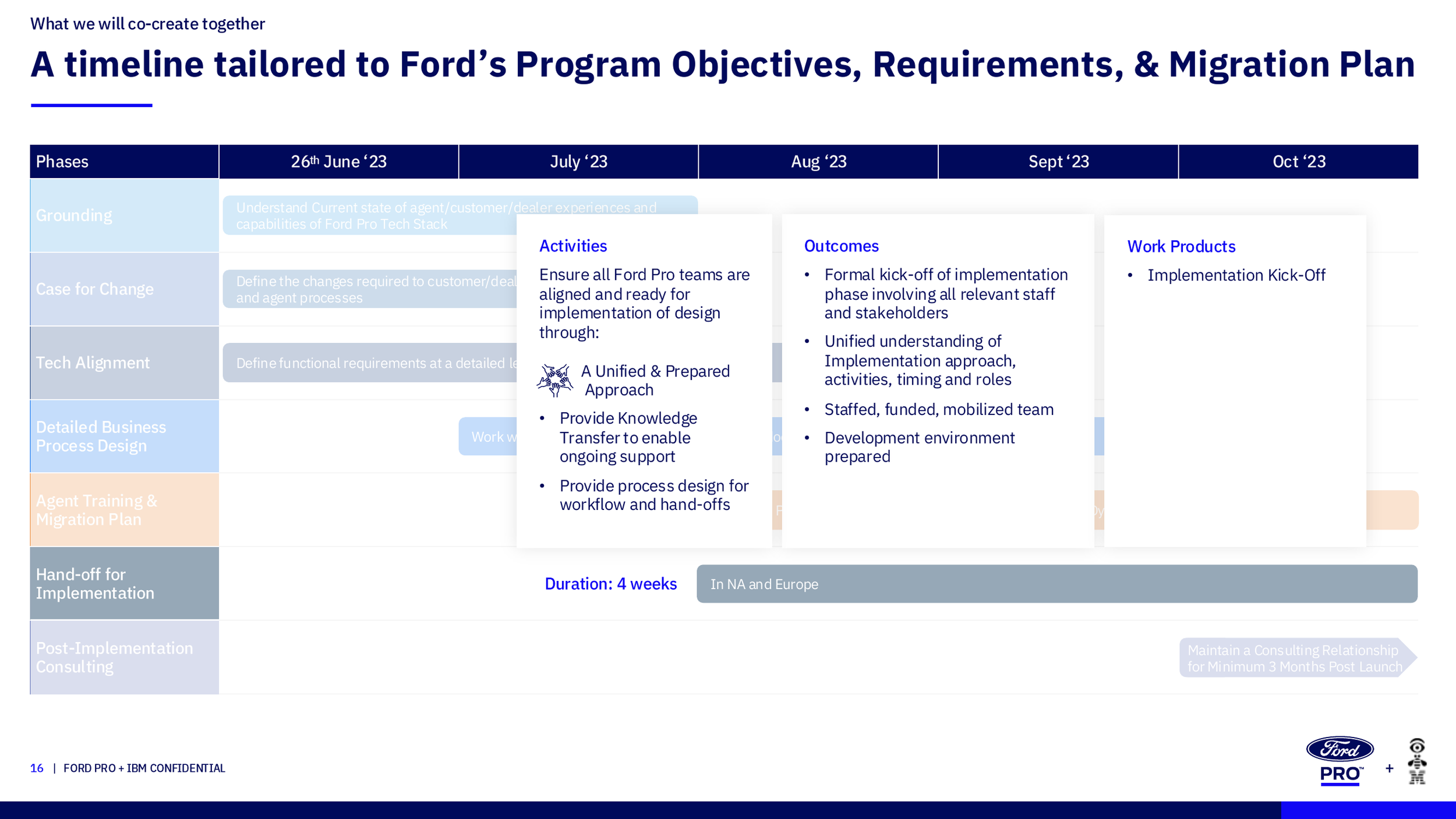 Slide 16 - Timeline - Hand-off for Implementation.png
