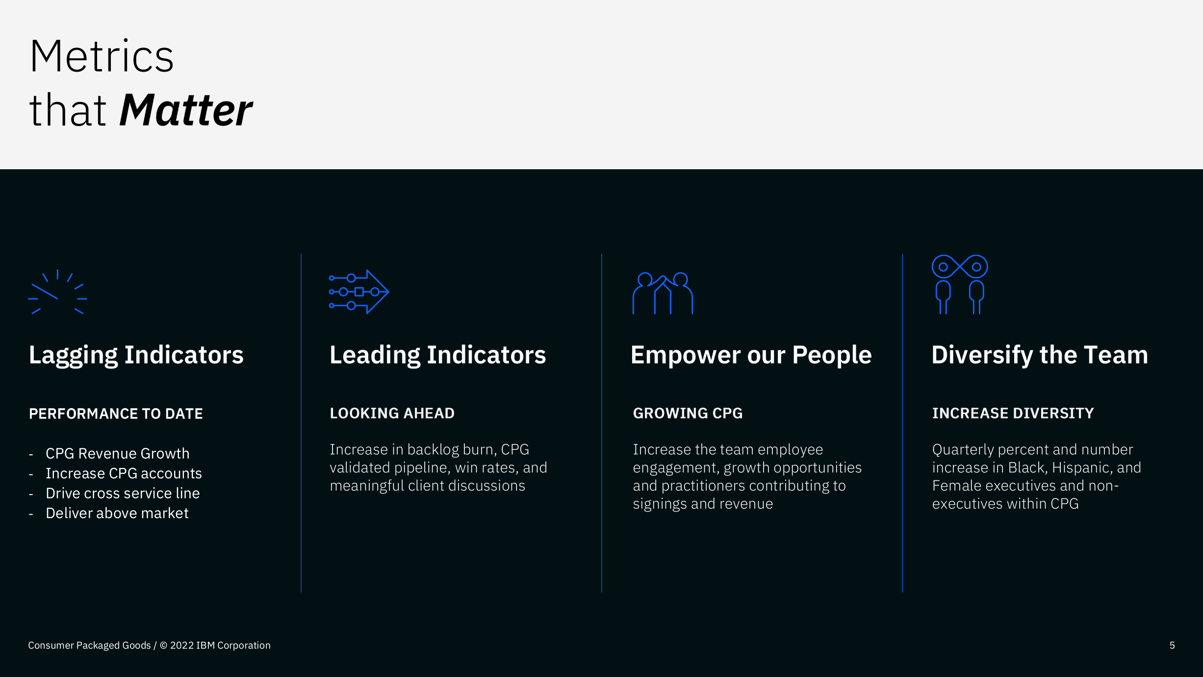 CPG Growth_Final Deck-pages-3.png