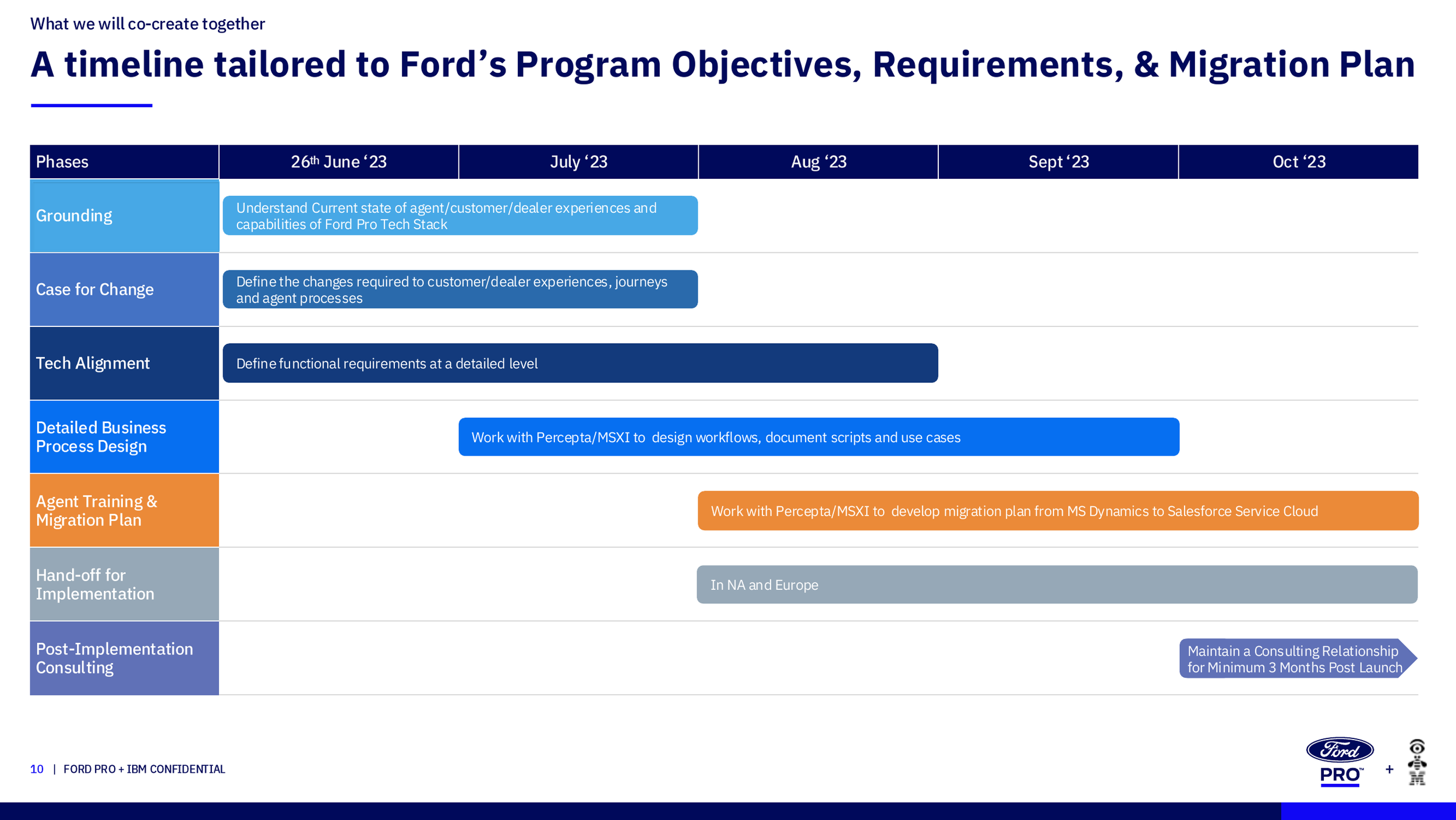 Slide 10 - Timeline Overview.png