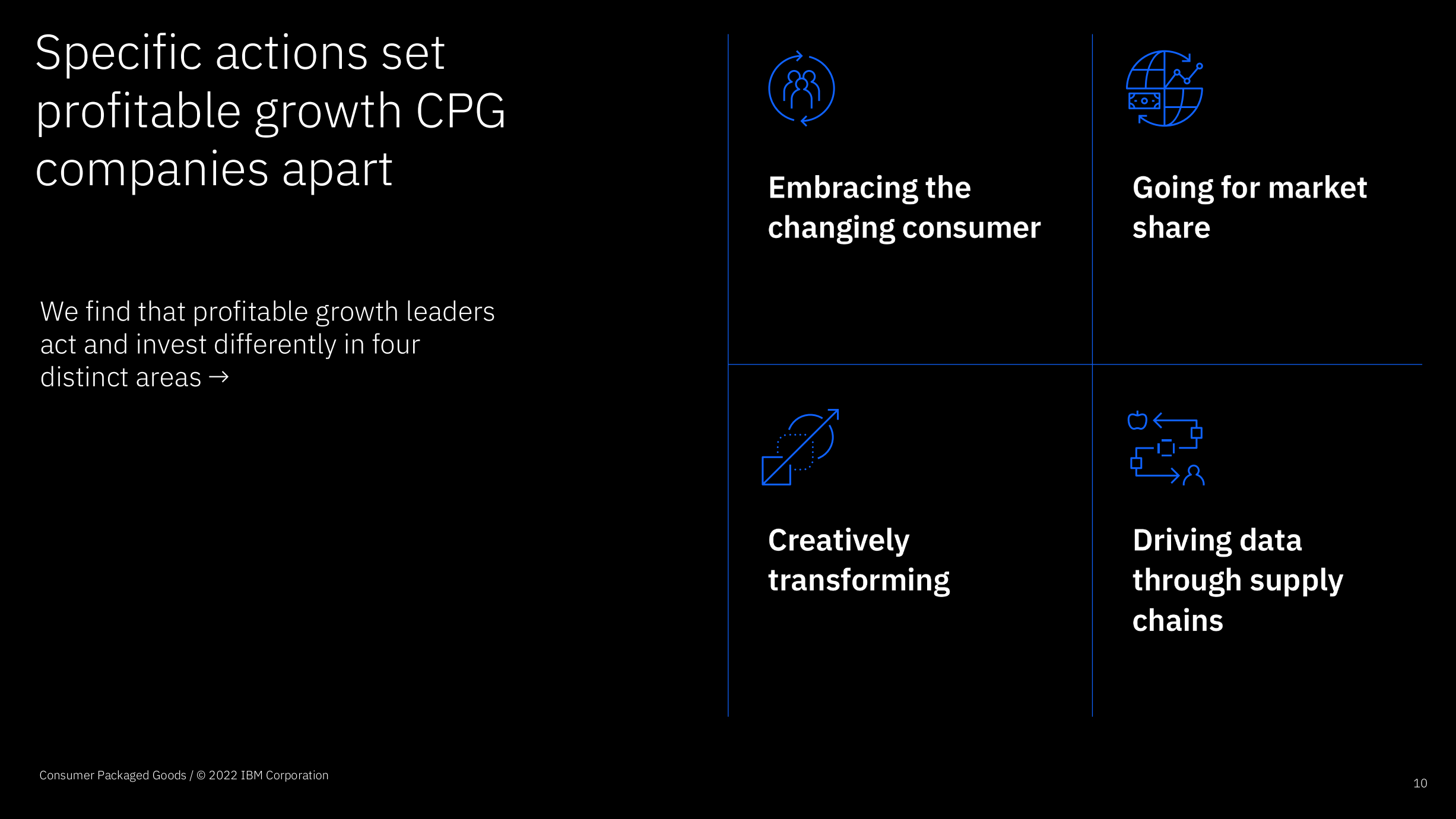 CPG Growth_Final Deck-pages-8.png