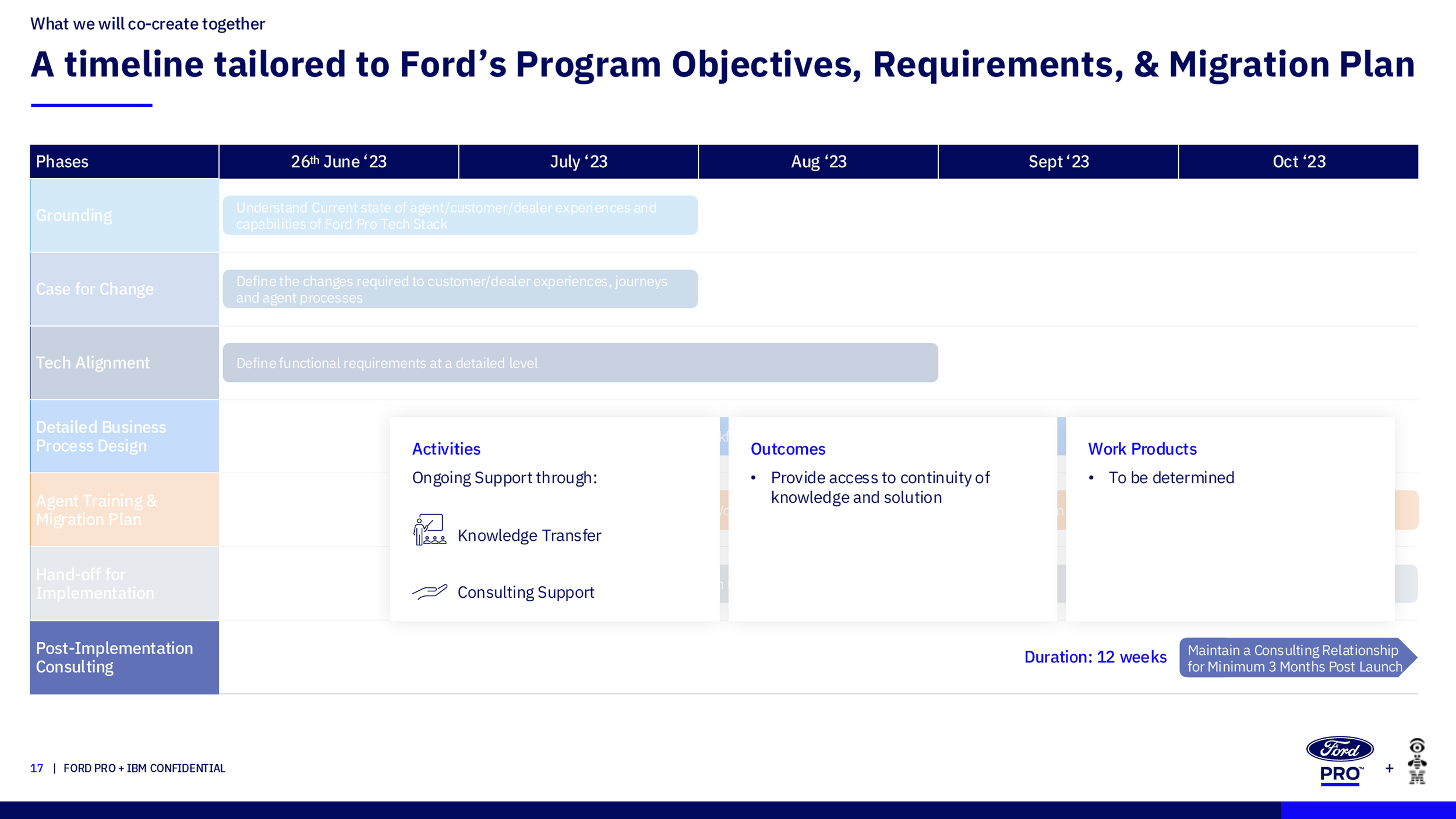 Slide 17 - Timeline - Post-Implementation Consulting.png