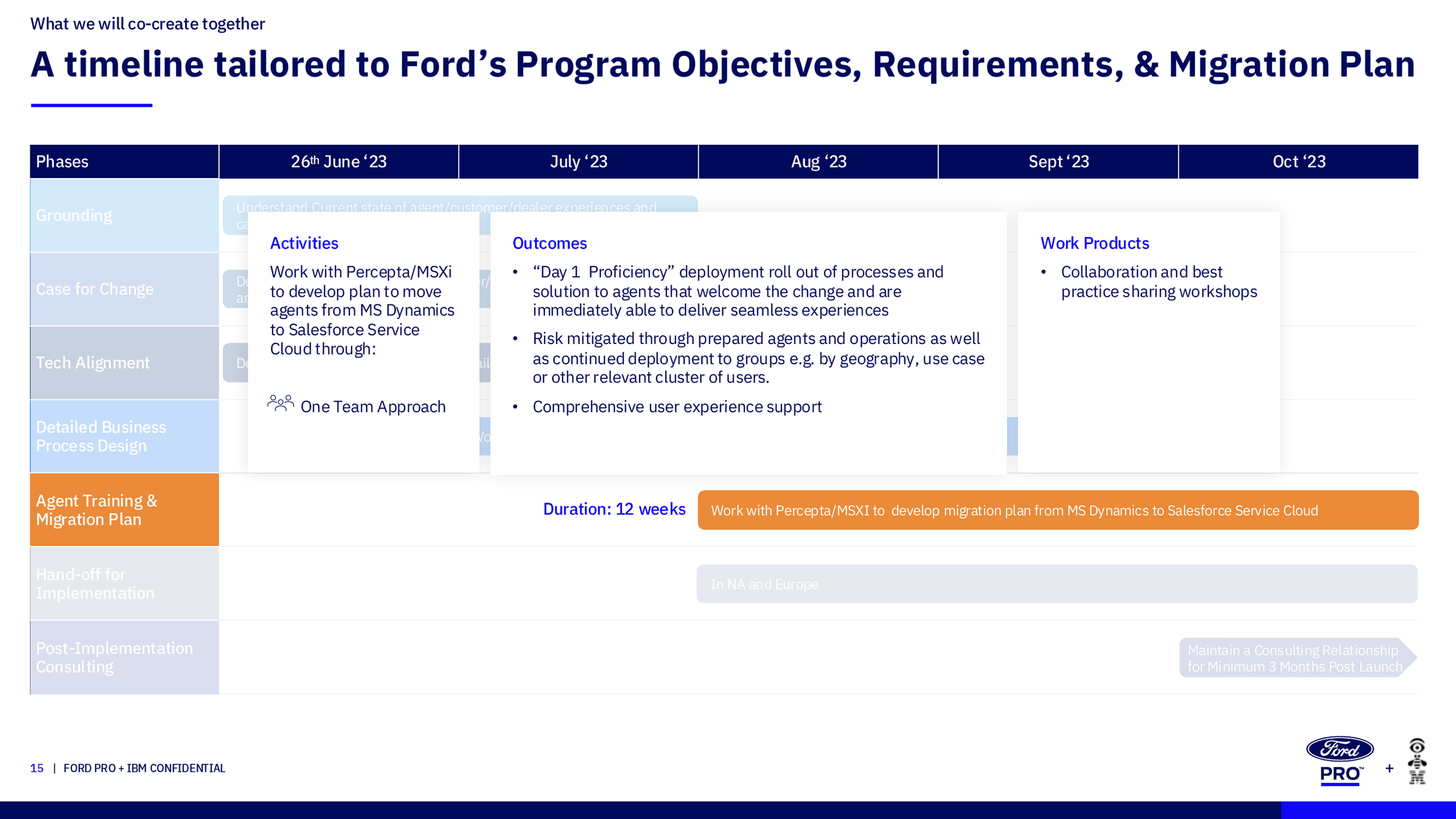 Slide 15 - Timeline - Agent Training & Migration Plan.png