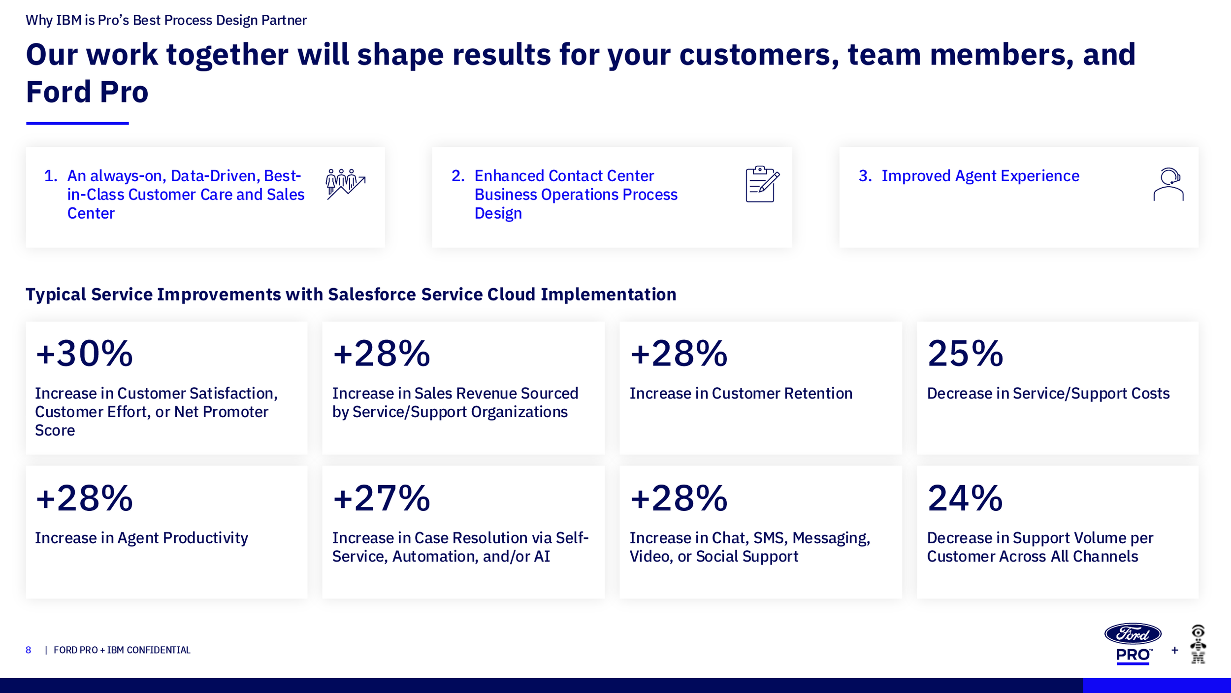 Slide 08 - Shaping Results for Customers.png
