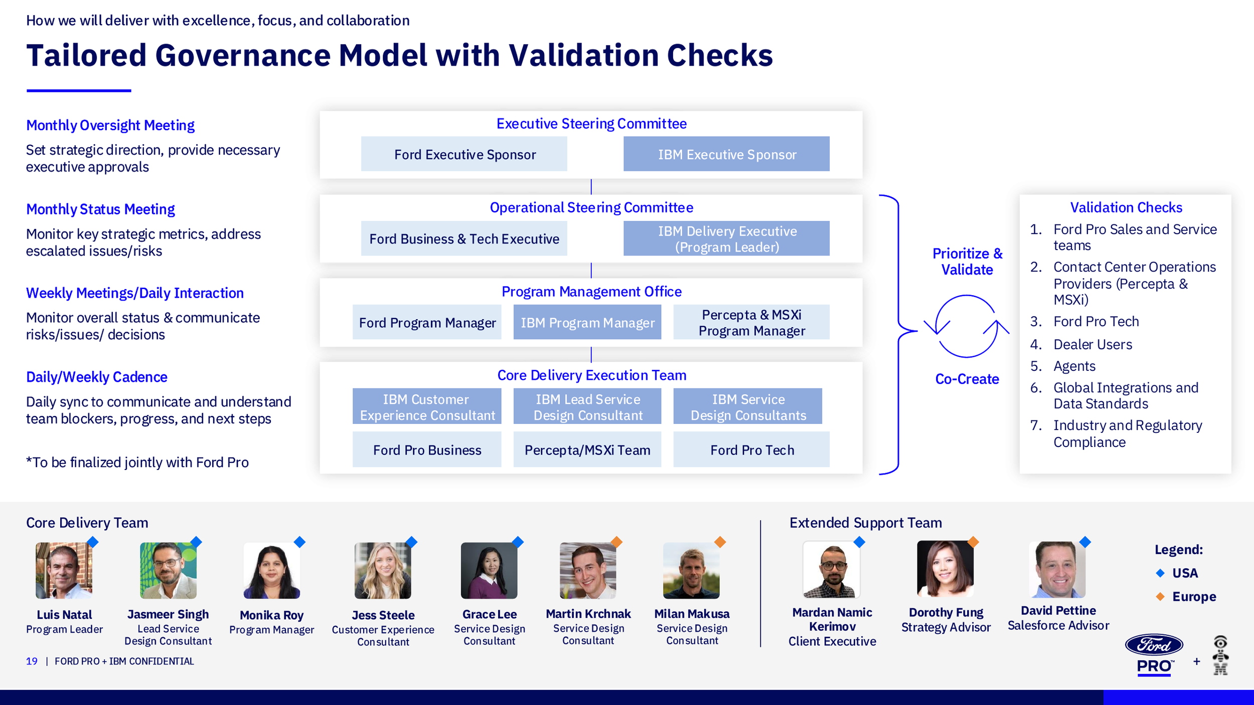 Slide 19 - Governance Model with Validation Checks.png